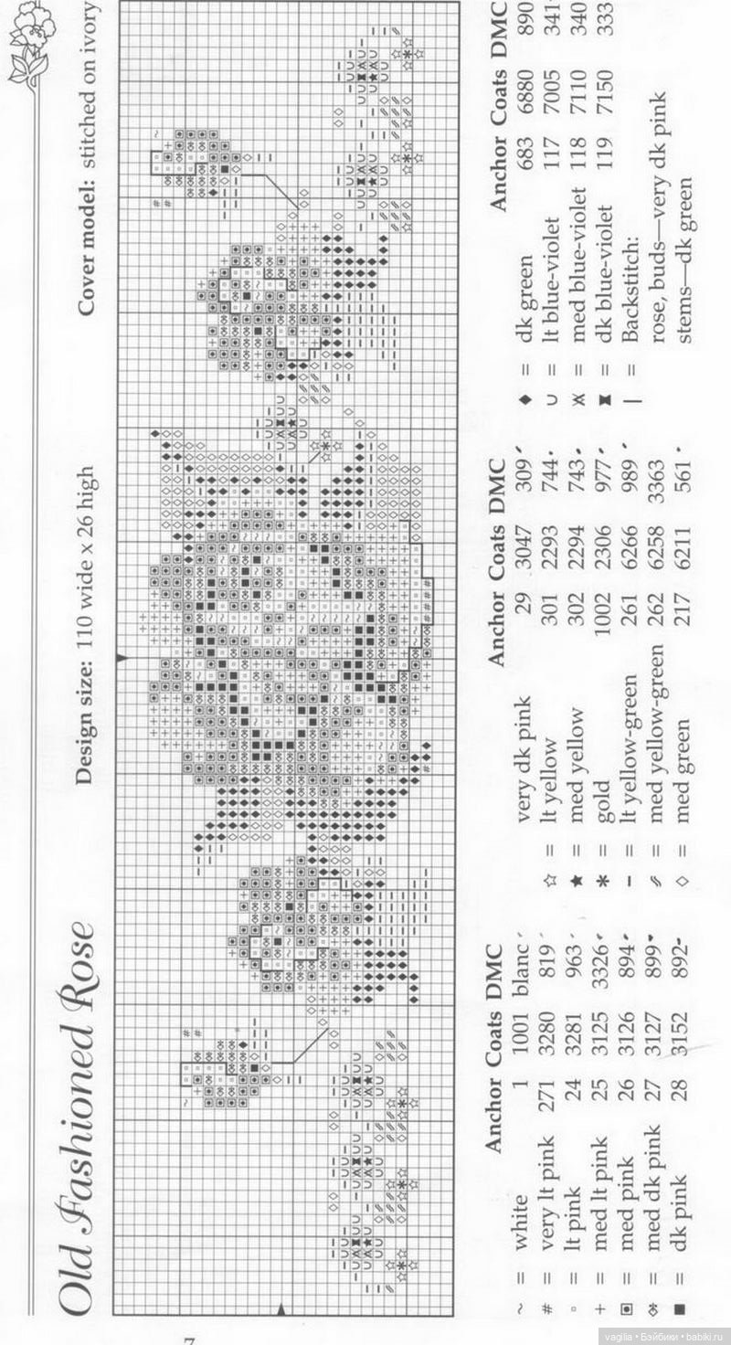 Бордюрчики крестиком — Схемы вышивки крестом: фото узоров