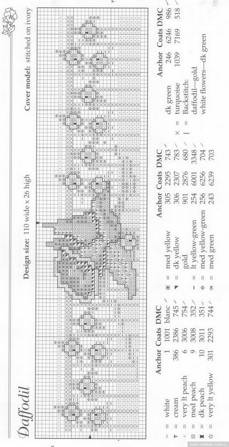 Бордюрчики крестиком — Схемы вышивки крестом: фото узоров