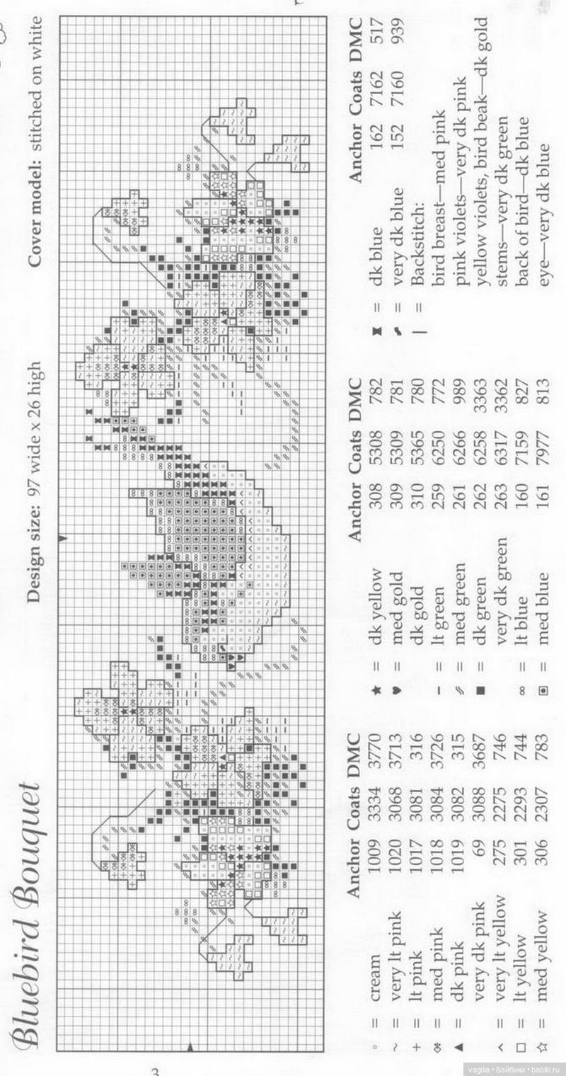 Бордюрчики крестиком — Схемы вышивки крестом: фото узоров