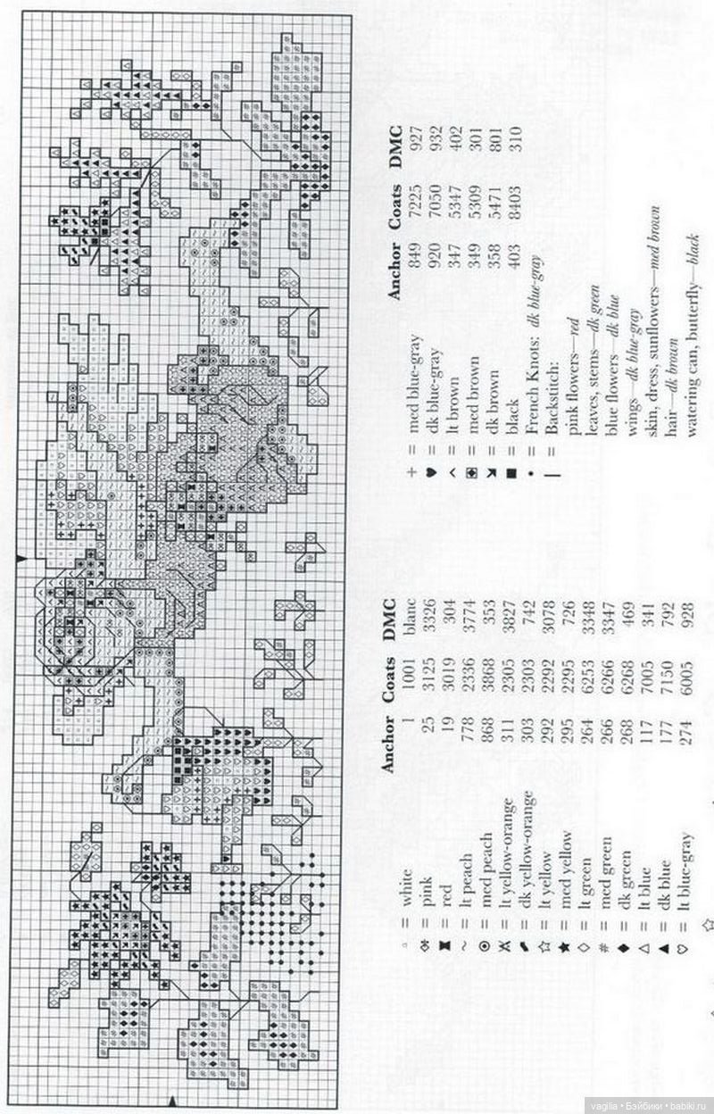Бордюрчики крестиком — Схемы вышивки крестом: фото узоров