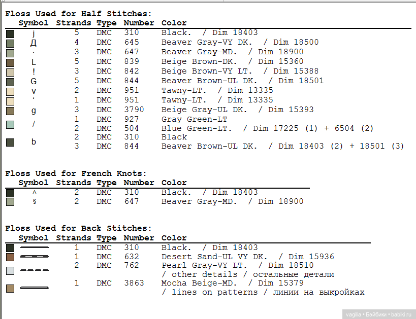 Мишка Тедди крестиком — Схемы вышивки крестом: фото узоров