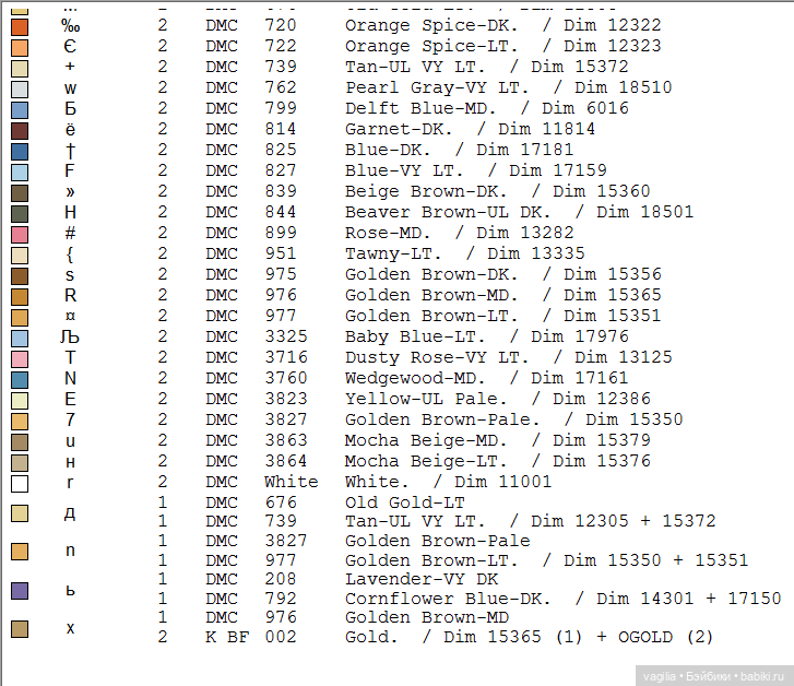 Мишка Тедди крестиком — Схемы вышивки крестом: фото узоров