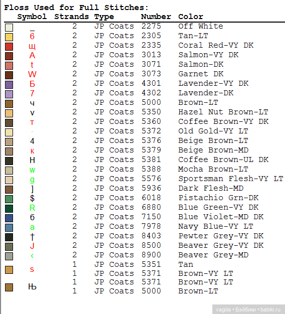 Мишка Тедди крестиком — Схемы вышивки крестом: фото узоров