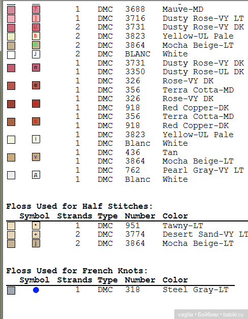 Мишка Тедди крестиком — Схемы вышивки крестом: фото узоров