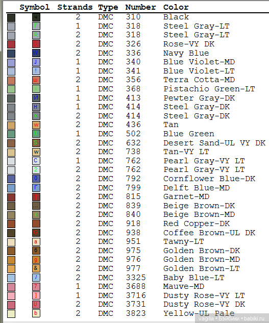 Мишка Тедди крестиком — Схемы вышивки крестом: фото узоров