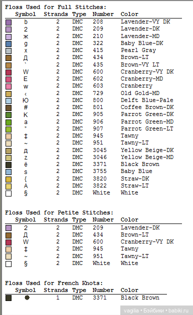 Детская вышивка крестиком