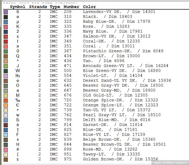 Мишка Тедди крестиком — Схемы вышивки крестом: фото узоров