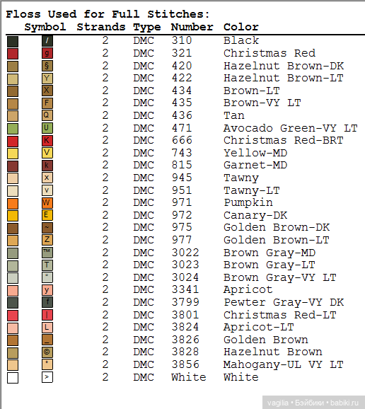 Детская вышивка крестиком