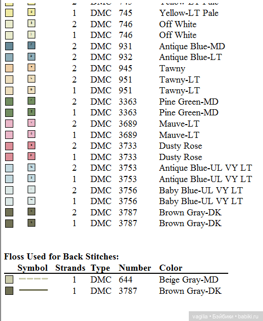 Детская вышивка крестиком