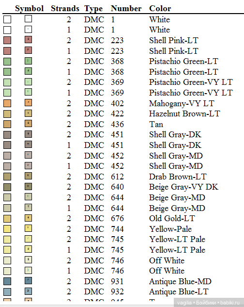 Детская вышивка крестиком