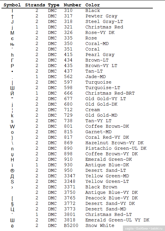 Котики крестиком — Схемы вышивки крестом: фото узоров