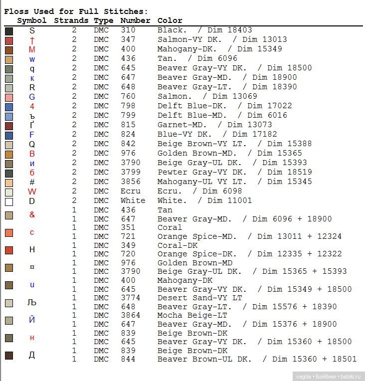 Котики крестиком — Схемы вышивки крестом: фото узоров