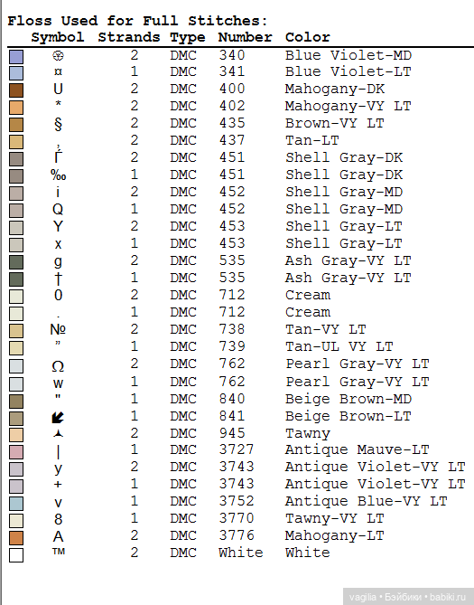 Котики крестиком — Схемы вышивки крестом: фото узоров