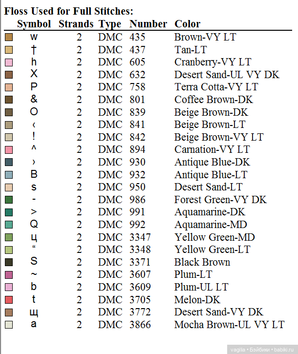 Котики. Вышивка крестиком