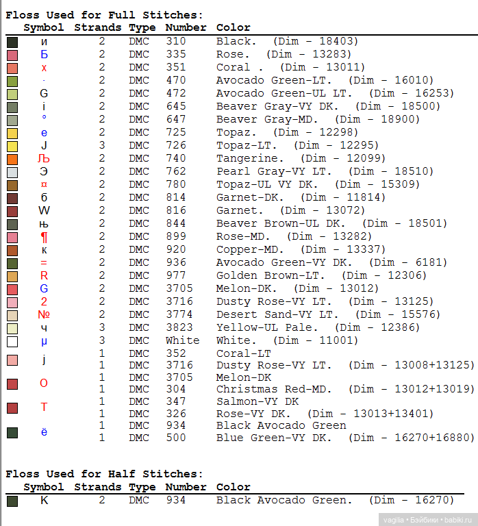 Котики. Вышивка крестиком