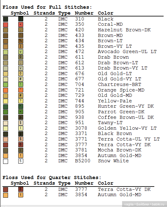 Котики. Вышивка крестиком