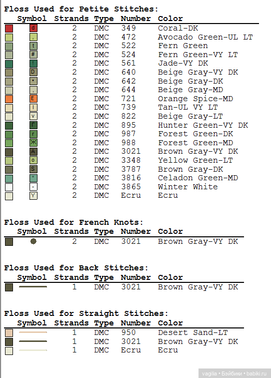 Котики. Вышивка крестиком