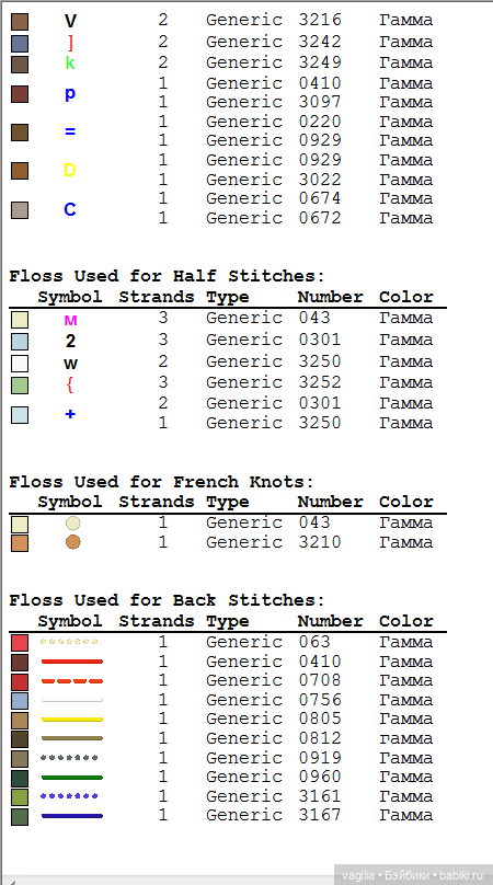 Котики 2 крестиком — Схемы вышивки крестом: фото узоров