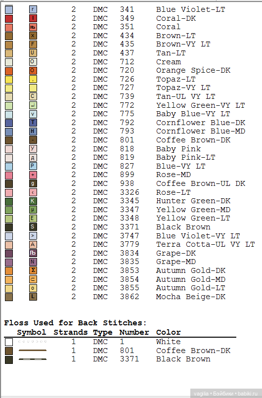 Котики 2 крестиком — Схемы вышивки крестом: фото узоров (фото 7)