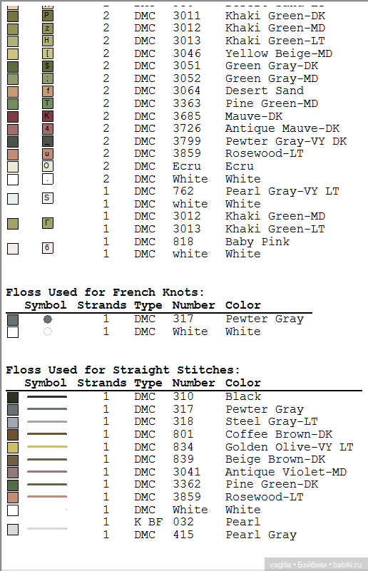 Котики 2 крестиком — Схемы вышивки крестом: фото узоров