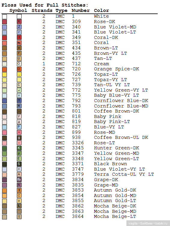 Котики 2 крестиком — Схемы вышивки крестом: фото узоров (фото 5)