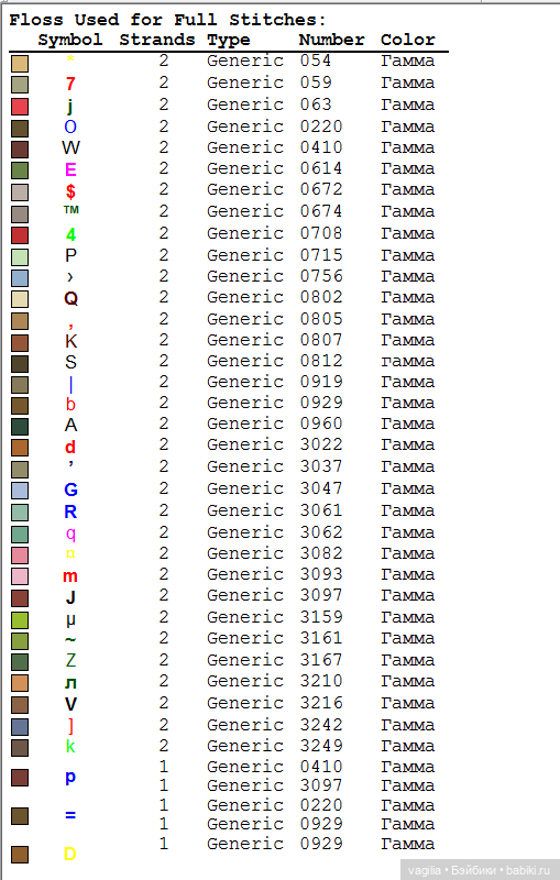 Котики 2 крестиком — Схемы вышивки крестом: фото узоров
