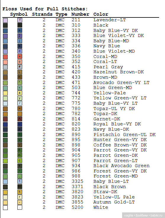 Котики 2 крестиком — Схемы вышивки крестом: фото узоров