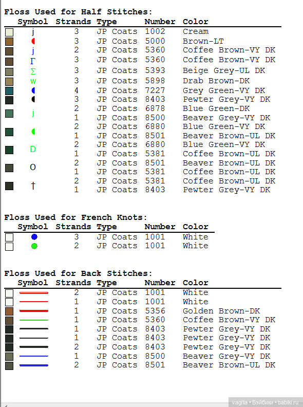 Котики 3 крестиком — Схемы вышивки крестом: фото узоров
