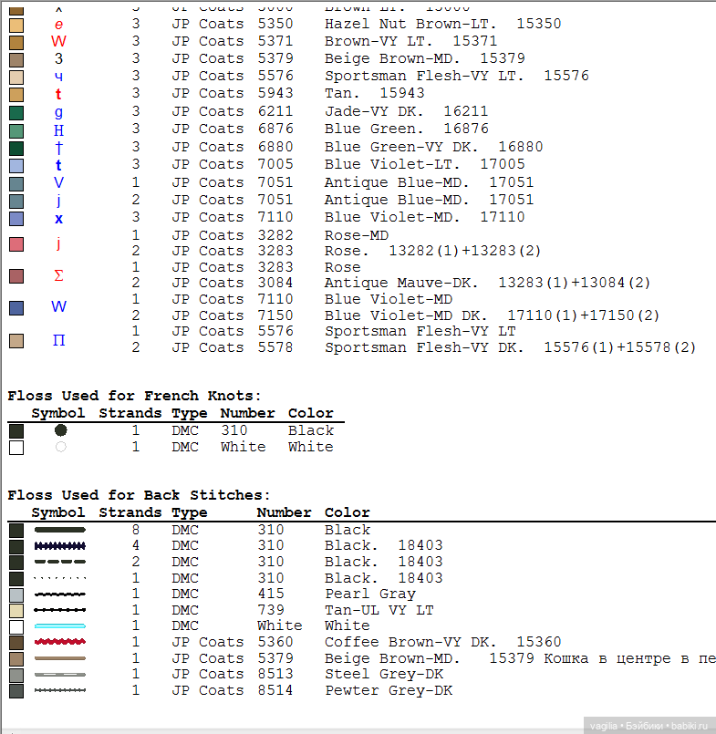 Котики 3 крестиком — Схемы вышивки крестом: фото узоров