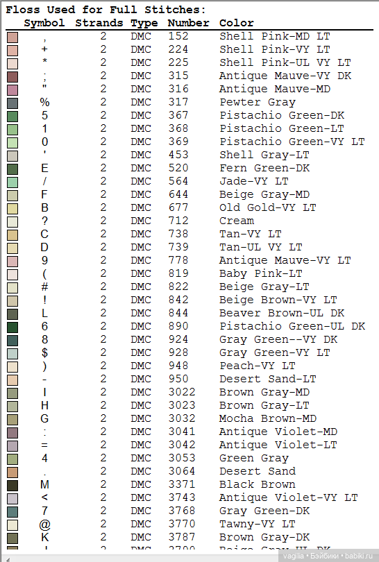 Котики 3 крестиком — Схемы вышивки крестом: фото узоров