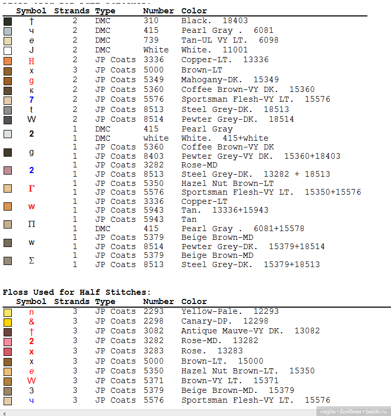 Котики 3 крестиком — Схемы вышивки крестом: фото узоров