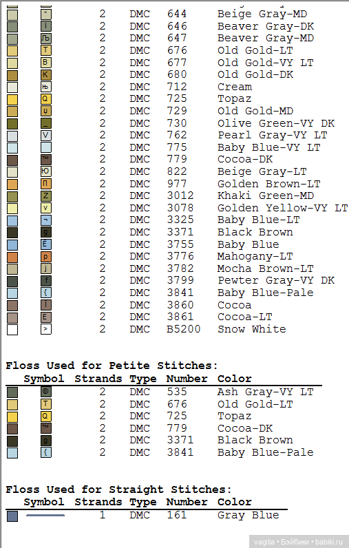 Котики 3 крестиком — Схемы вышивки крестом: фото узоров