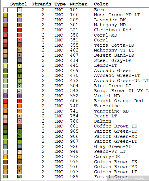 Поварята крестиком — Схемы вышивки крестом: фото узоров (фото 8)
