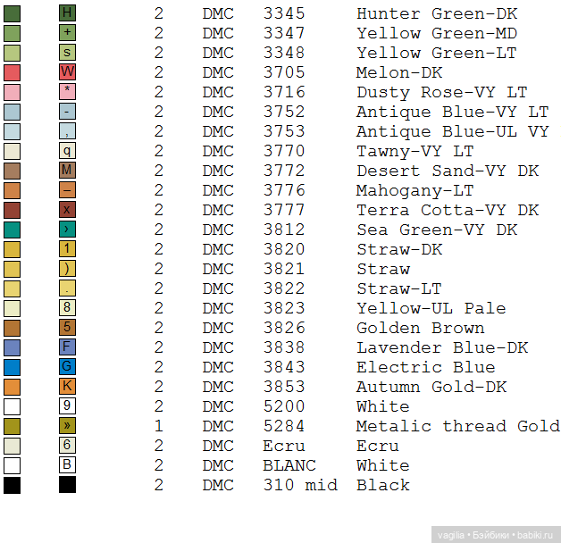 Поварята крестиком — Схемы вышивки крестом: фото узоров