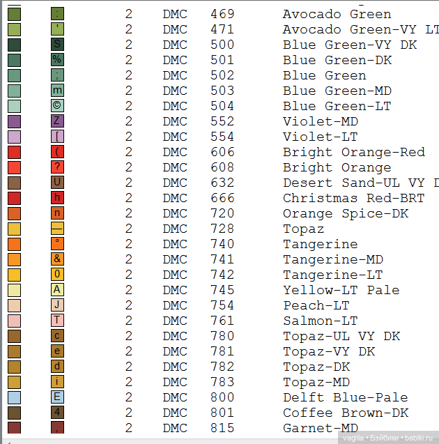 Поварята крестиком — Схемы вышивки крестом: фото узоров
