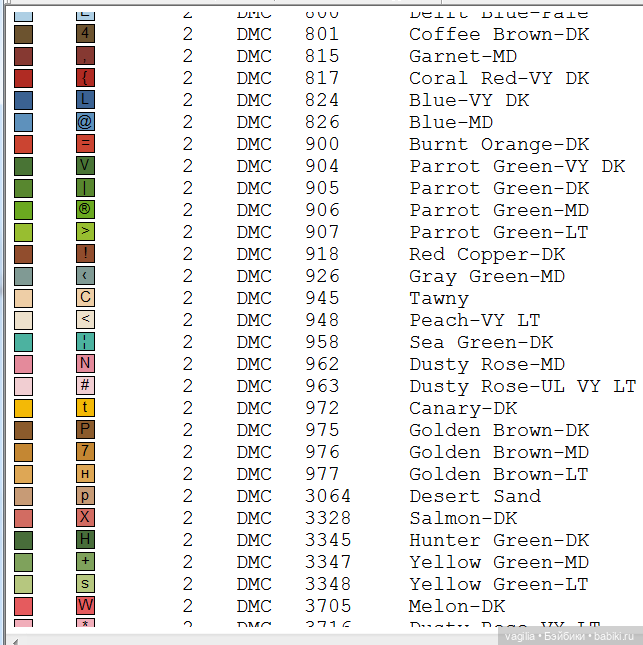 Поварята крестиком — Схемы вышивки крестом: фото узоров