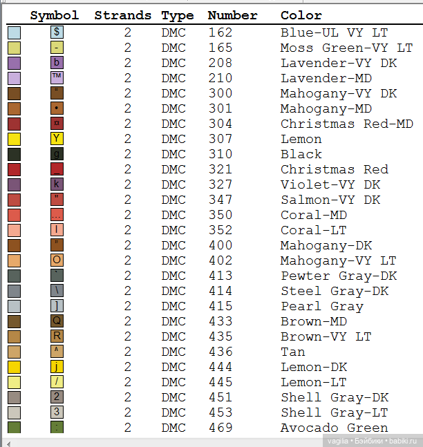 Поварята крестиком — Схемы вышивки крестом: фото узоров