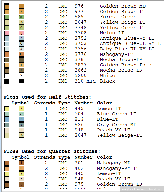 Поварята крестиком — Схемы вышивки крестом: фото узоров (фото 9)
