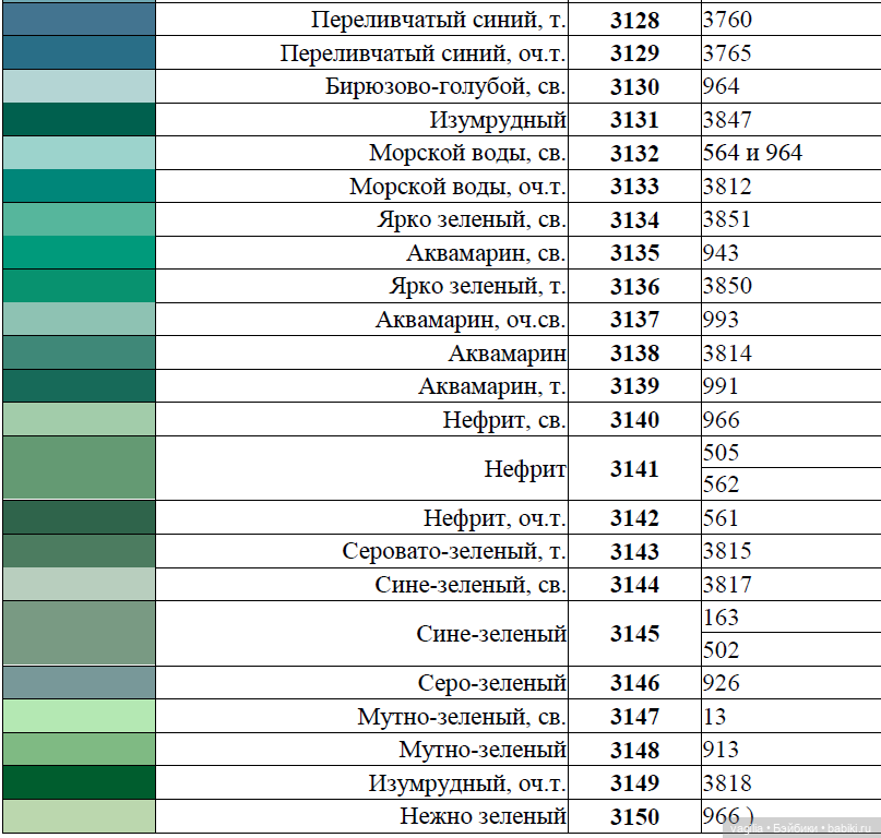 Сравнительные таблицы для мулине