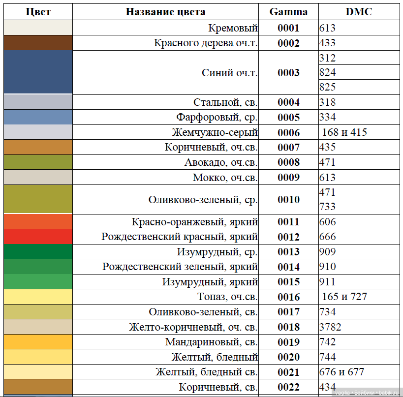 Сравнительные таблицы для мулине