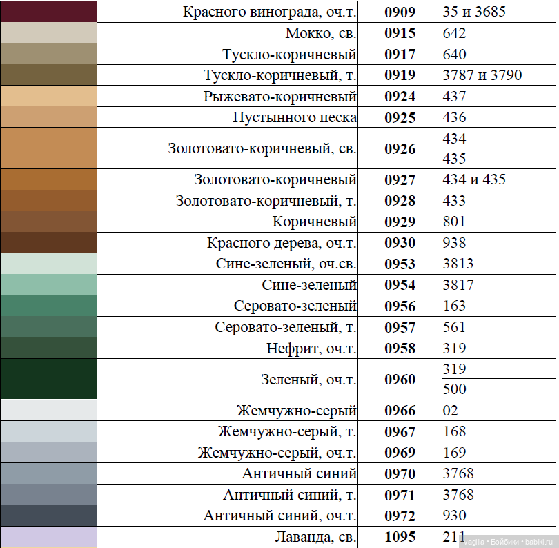 Сравнительные таблицы для мулине