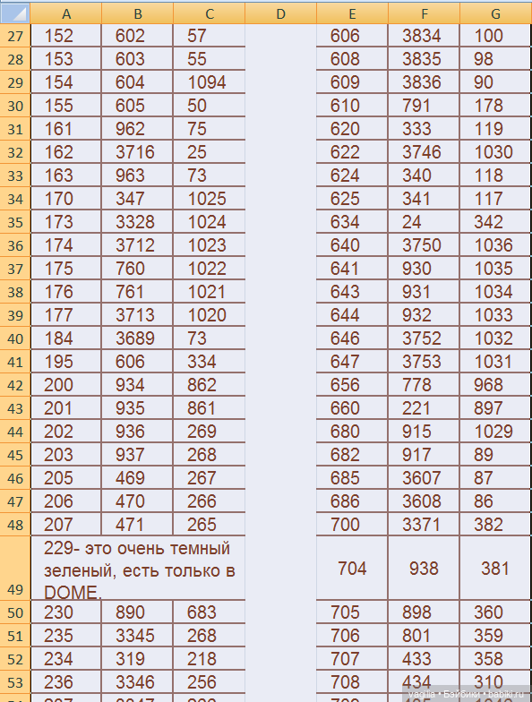 Сравнительные таблицы для мулине