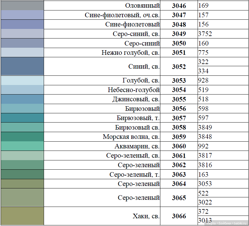 Сравнительные таблицы для мулине