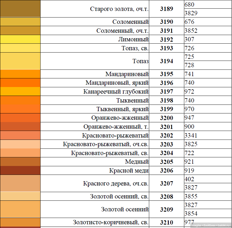 Сравнительные таблицы для мулине