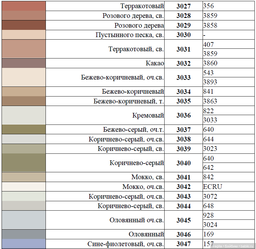 Сравнительные таблицы для мулине