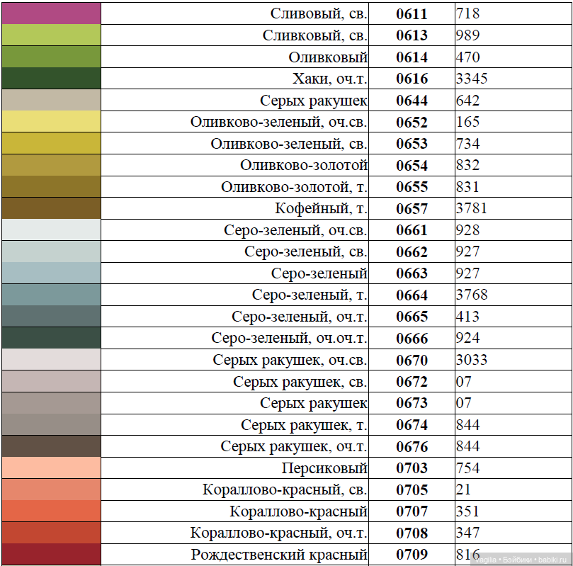 Сравнительные таблицы для мулине (фото 9)
