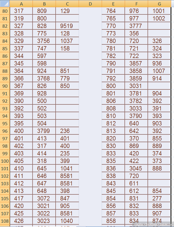 Сравнительные таблицы для мулине