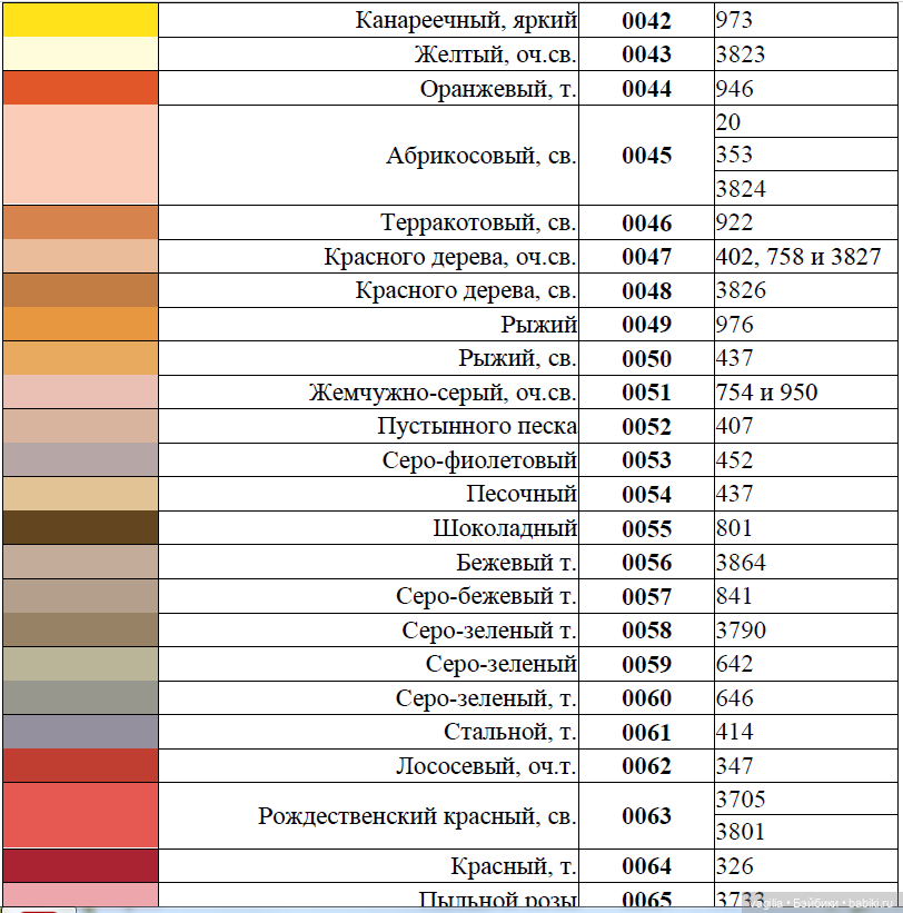 Сравнительные таблицы для мулине (фото 3)
