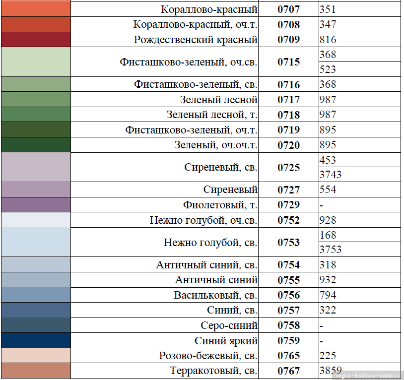 Сравнительные таблицы для мулине (фото 10)