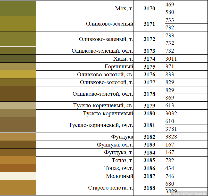 Сравнительные таблицы для мулине